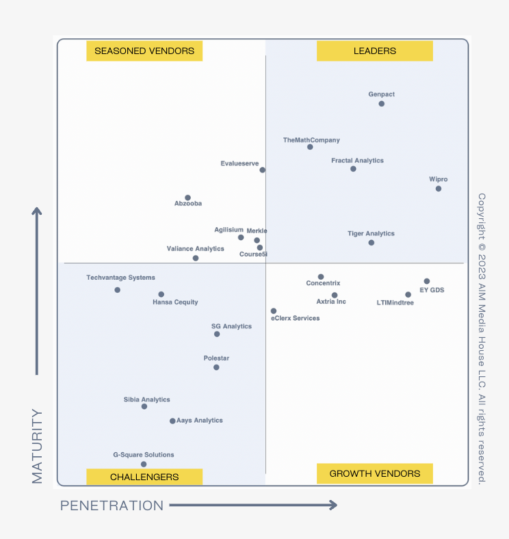 PeMa Quadrant
